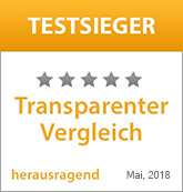 Baugeld Testsieger 2018